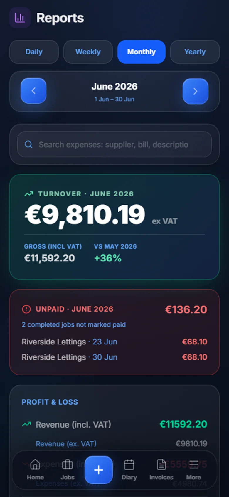 NoProb profit report — turnover, costs and net profit